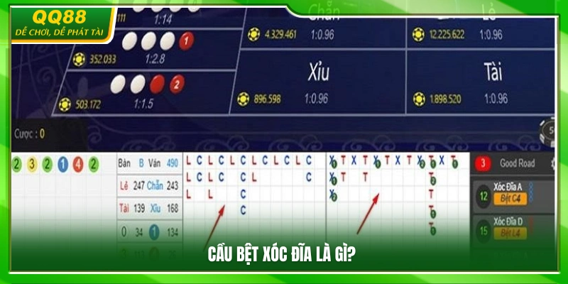 Cầu Bệt Xóc Đĩa Là Gì? Kinh Nghiệm Theo Cầu Thực Tế Tại QQ88 2 Cách hiểu về cầu bệt